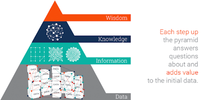 5 Things - Data #1