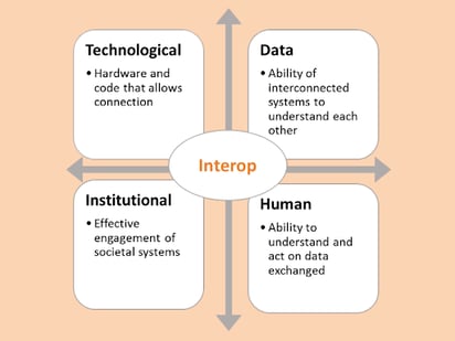 5 Things - Data #2 