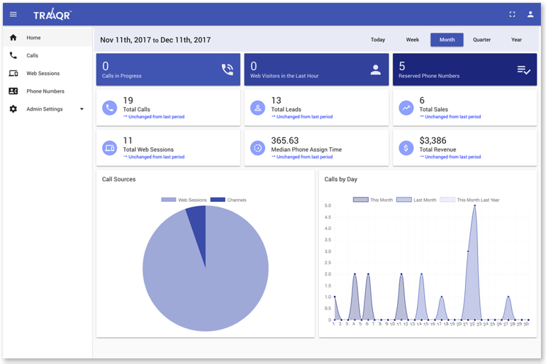 Call Tracking Software